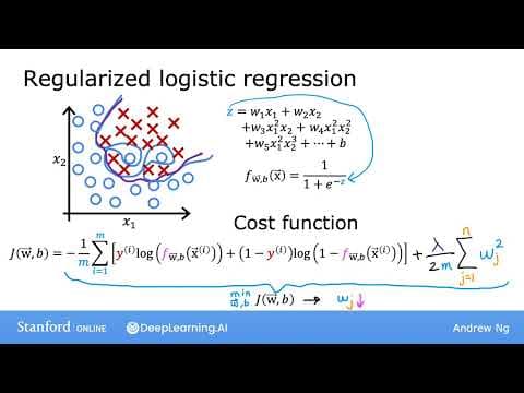 How to Implement Regularized Logistic Regression thumbnail