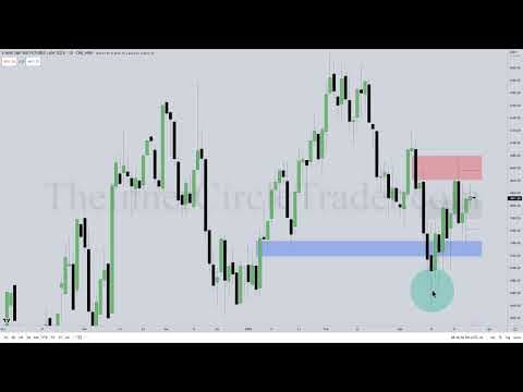 ICT Emini S&P 500 Review - March 27, 2023 thumbnail