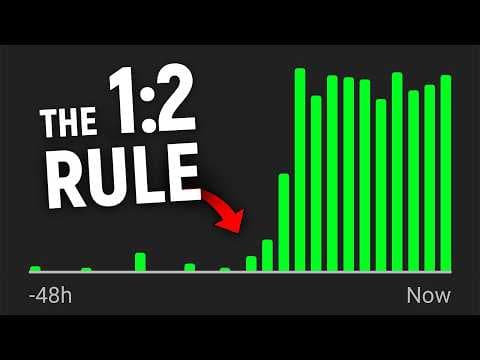 I Analyzed 93,421 Viral Videos. Here's What I Learned...  thumbnail