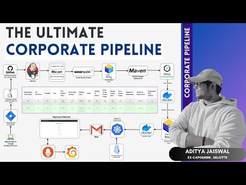 The Ultimate CICD Corporate DevOps Pipeline Project | Real-Time DevOps Project thumbnail
