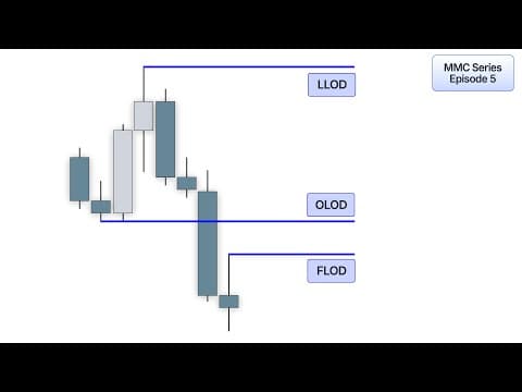 Secrets of an Order Flow Leg thumbnail