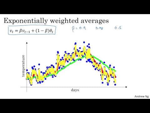 What Are Exponentially Weighted Averages in Neural Networks? thumbnail