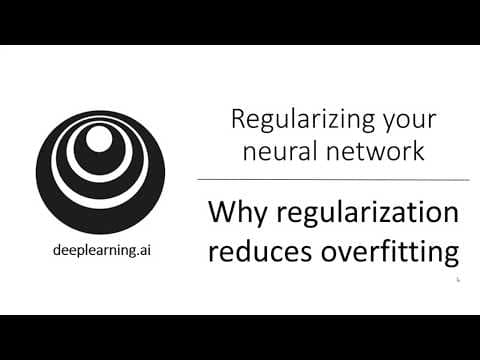 How Does Regularization Prevent Overfitting? thumbnail