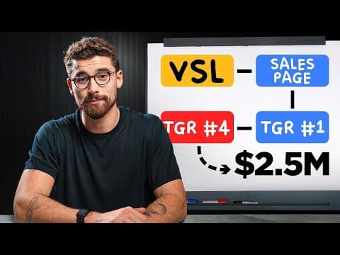 This Simple System Added $2.5M In Pure Profit to My Digital Products. thumbnail