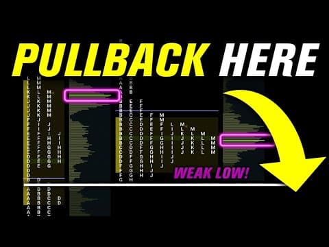 This WEAK LEVEL could signal a pullback Monday! thumbnail
