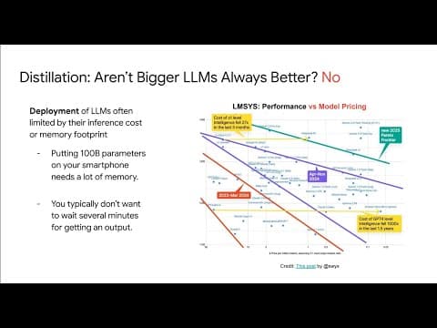 How Does LLM Distillation Cut Inference Costs? thumbnail