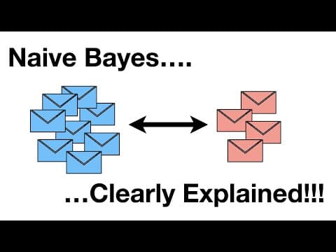 What Is Naive Bayes and How Does It Classify Messages? thumbnail