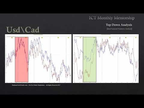 ICT Mentorship Core Content - Month 05 - Ideal Seasonal Tendencies thumbnail