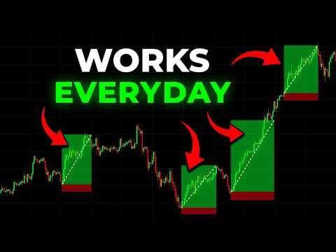 The BEST 5 Minute Scalping Strategy Ever (Simple and Proven) thumbnail