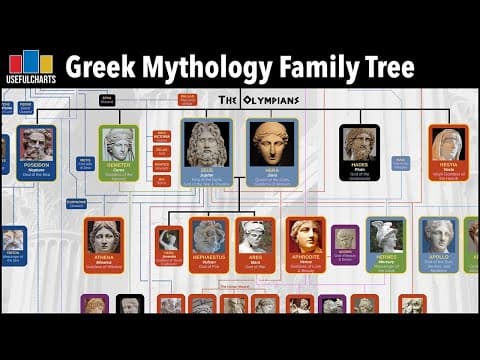 Greek Mythology Family Tree thumbnail