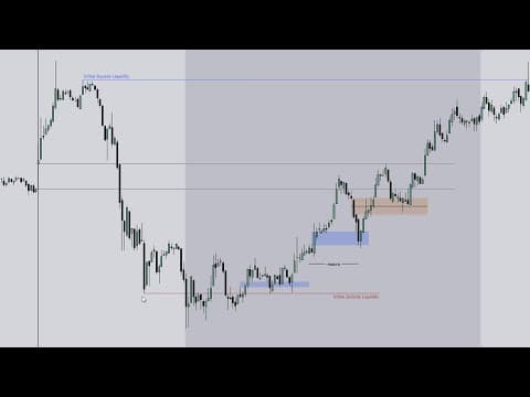 How to Trade the NEW ICT 2024 Asia Model \ ATM Machine \ ICT CONCEPTS thumbnail