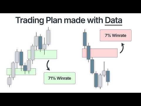 Building a Data-Proven FVG Trading Plan thumbnail