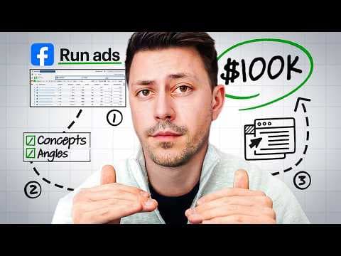 How I use ad angles to hit $100k/days thumbnail