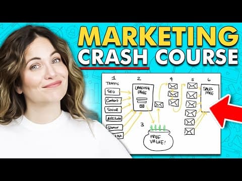 EVERYTHING You Need To Know About Marketing In 10 Minutes [FREE CRASH COURSE] thumbnail