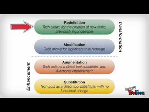 What Is the SAMR Model for Technology in Education? thumbnail