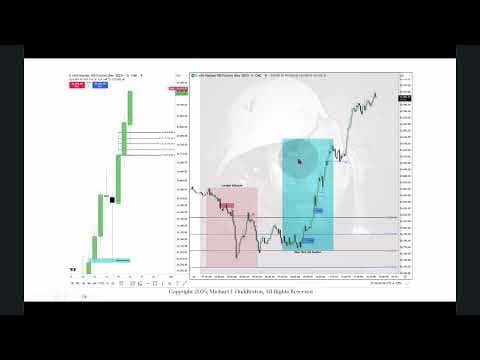 Focus On Index Futures September 22, 2025 thumbnail