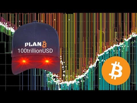 PlanB Bitcoin Analysis June 2025 thumbnail