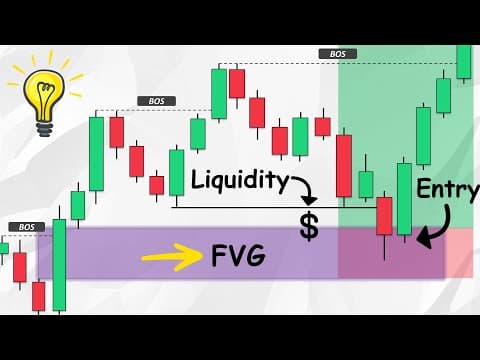 Fair Value Gap + Liquidity = Profit | Best Fair Value Gap Trading Plan in 2025! thumbnail