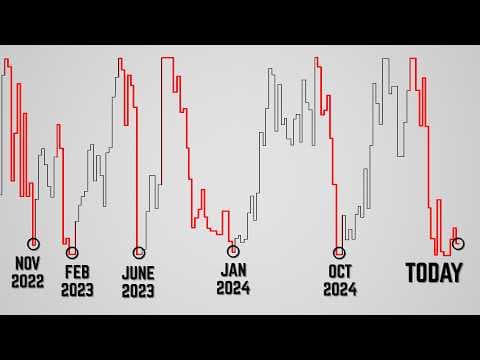 Bitcoin Will Do This in the Next 3 Months. thumbnail