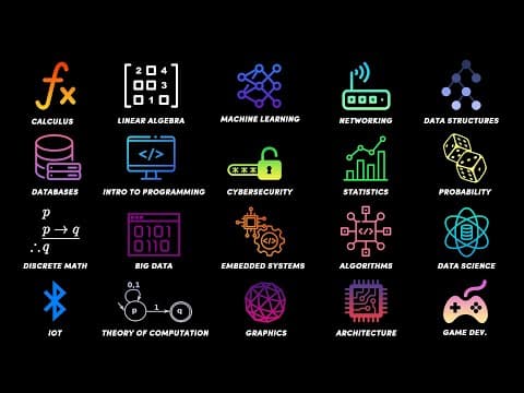 Every Computer Science College Course Explained in 12 Minutes thumbnail