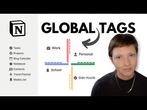 Productive Life Wiki for Notion: Optimize with Global Tags (Free Template) thumbnail