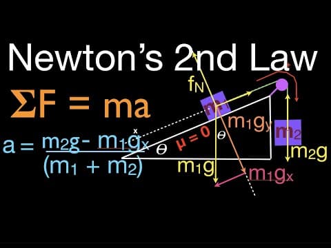 Newton's 2nd Law (12 of 21) Calculate Acceleration w/o Friction; Inclined Plane, Pulley, Two Masses thumbnail