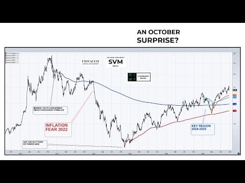 Should Investors Brace For Big Drop In October? thumbnail