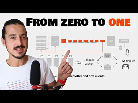 This Method is a Game-Changer to Start a Business thumbnail