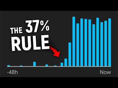 I Analyzed 93,421 YouTube Videos To CRACK The Algorithm thumbnail