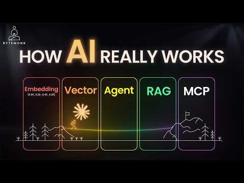 How Modern AI Systems Use Embeddings and RAG thumbnail