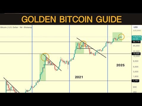 The One Bitcoin Chart That You Need For Success In 2025 thumbnail