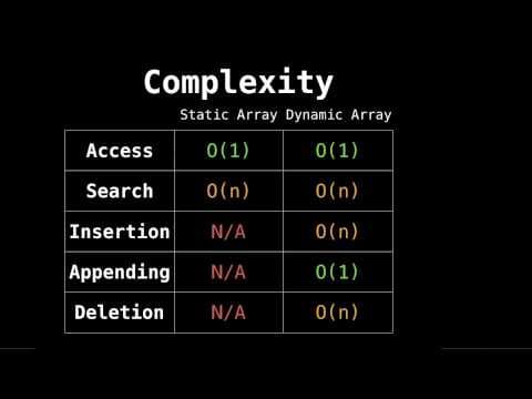 Dynamic and Static Arrays thumbnail