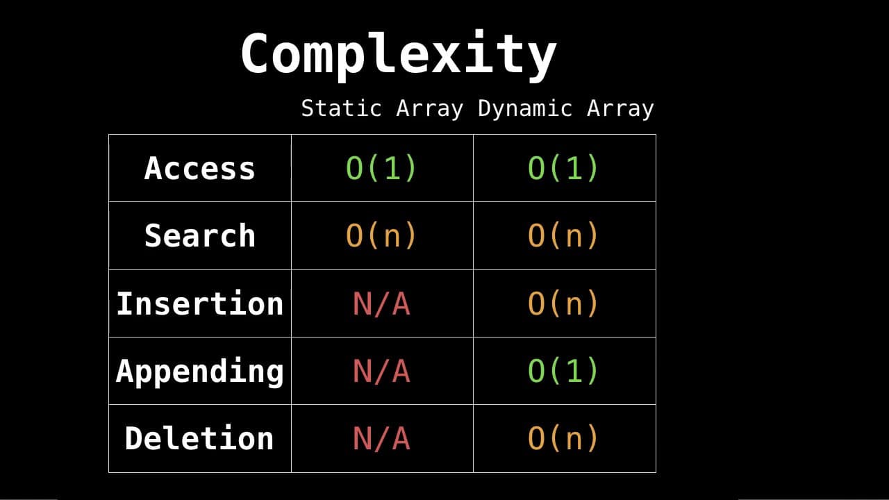 Dynamic and Static Arrays | Glasp