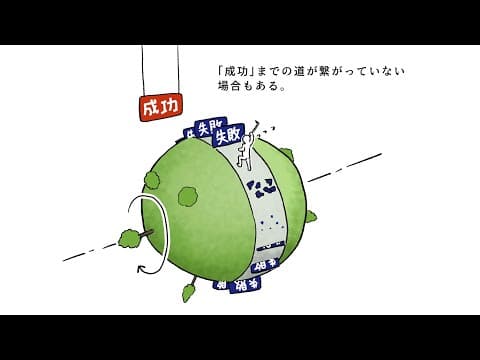成功に近づいている気がしないんだけど thumbnail