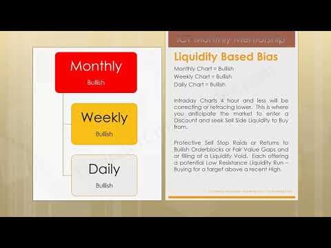 What Is a Bullish Order Block in Trading? thumbnail