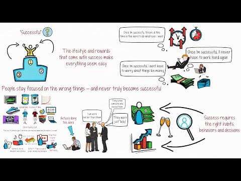 Why Am I Not Successful? Key Reasons Revealed thumbnail