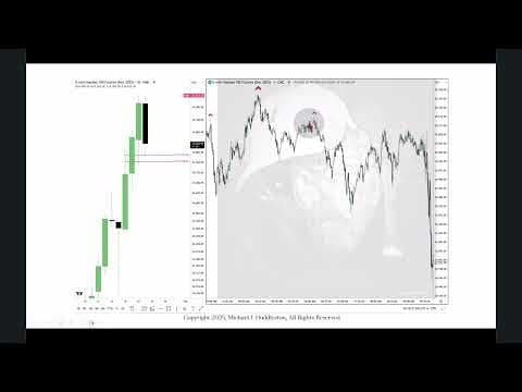 Focus On Index Futures September 23, 2025 \ Intermediate Term High thumbnail