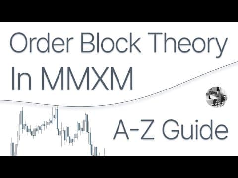 Reclaimed Order Blocks - A-Z Guide Episode 5 thumbnail