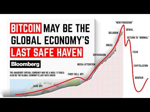 The US Debt Crisis Has Begun (Only Bitcoin Can Protect You) thumbnail