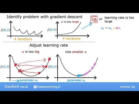 How to Choose the Right Learning Rate for Gradient Descent? thumbnail