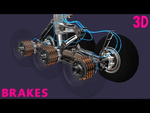 How Landing Gear Works | Part 1 : Brakes thumbnail