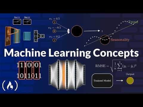 Essential Machine Learning and AI Concepts Animated thumbnail