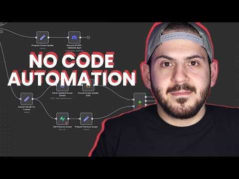 No Code Bug Bounty Automation Using n8n thumbnail