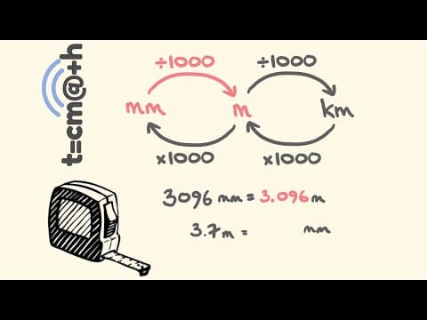 How to Convert Between Metric Units Easily thumbnail