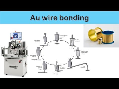 How Does Gold Wire Bonding Work in Semiconductor Packaging? thumbnail