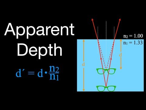 Optics: Real and Apparent Depth thumbnail