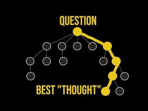 How ChatGPT Learned to Reason thumbnail