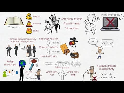 How Can Storytelling Boost Attention for Your Creations? thumbnail