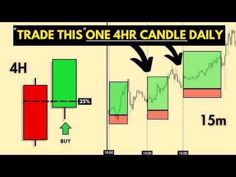 My Stupidly Simple One Candle A Day Strategy Makes $100/day... Copy This thumbnail