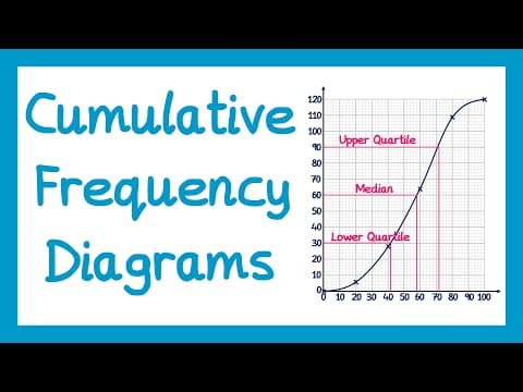 Cumulative Frequency Diagrams - GCSE Higher Maths thumbnail